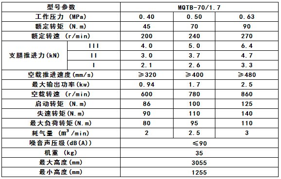 MQTB-70/1.7參數(shù)
